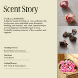 Canal Rose β Rose Bud & Oud Scented Candles
